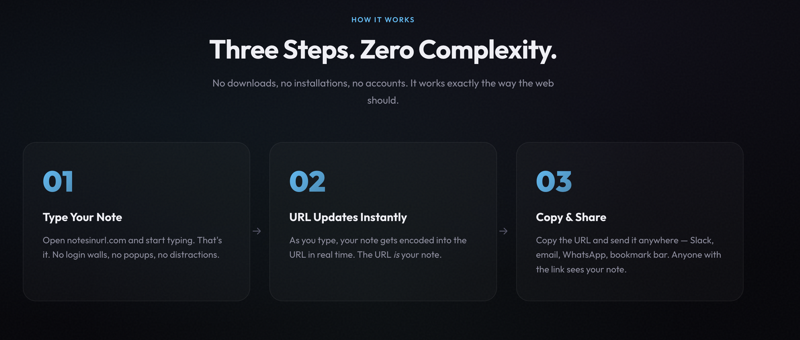 Notes In URL gallery image