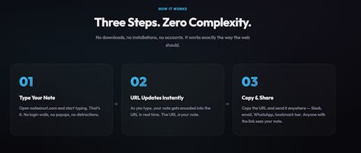 Notes In URL gallery image