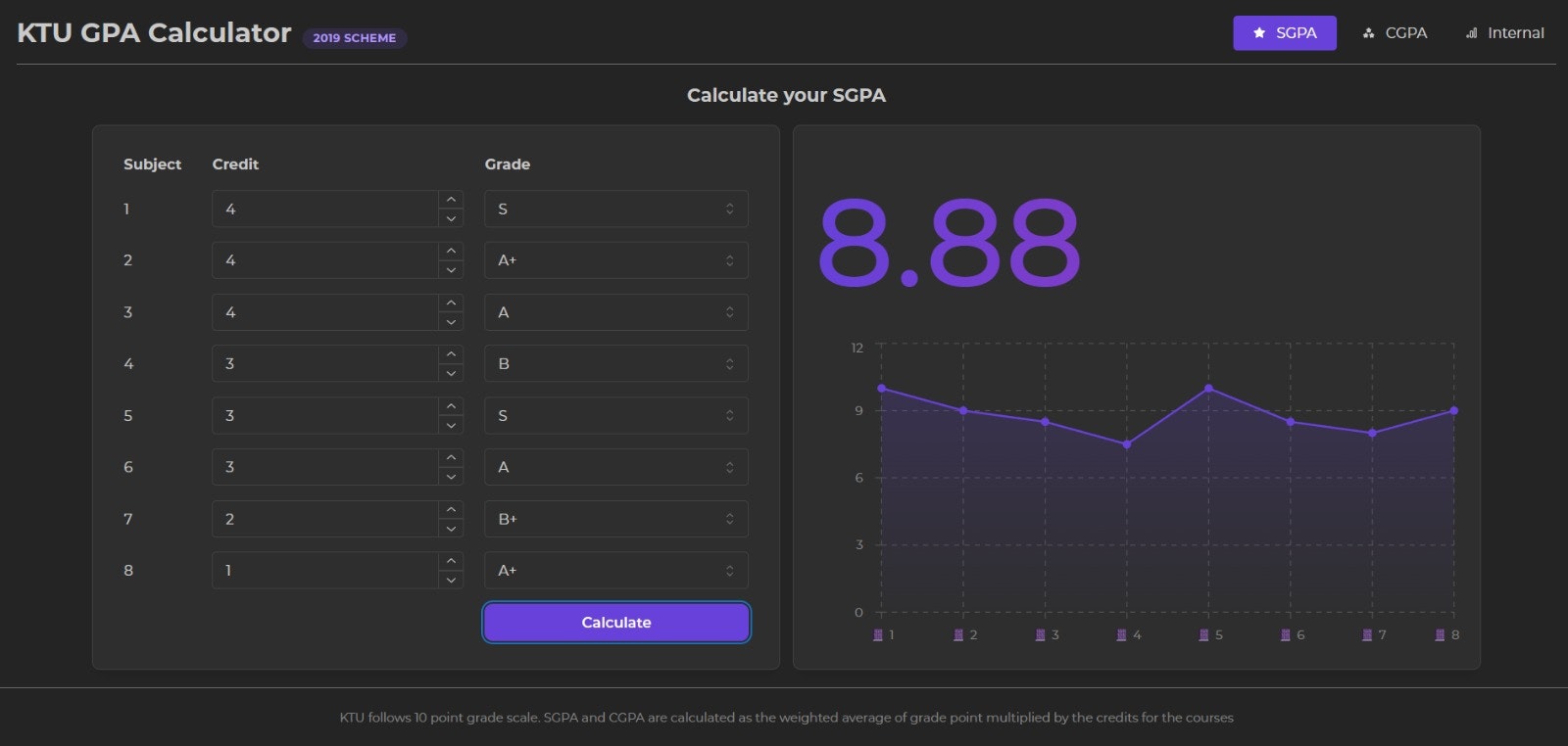Mídia 1 de Calculadora KTU GPA - Esquema de 2019