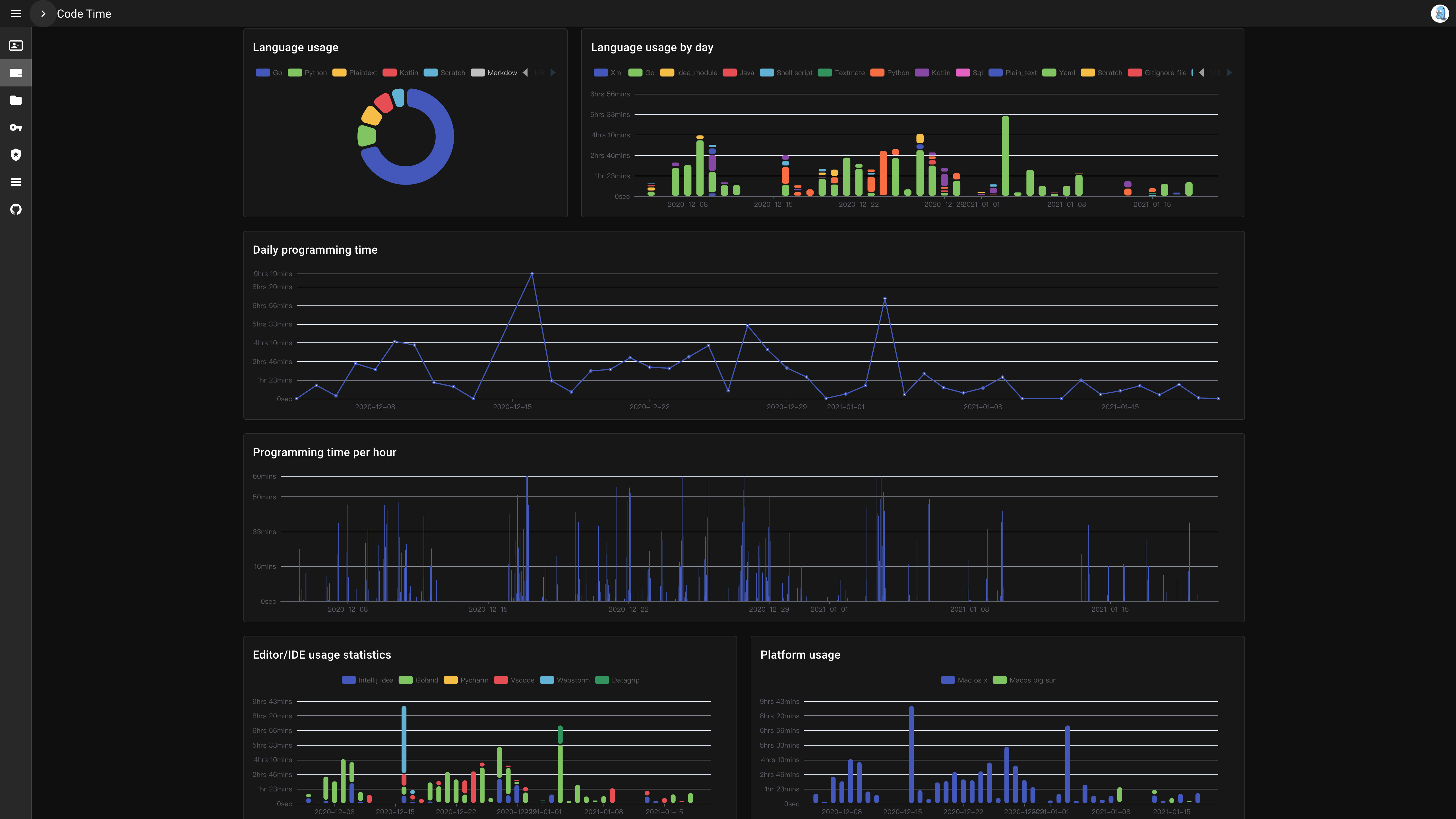 CodeTime gallery image