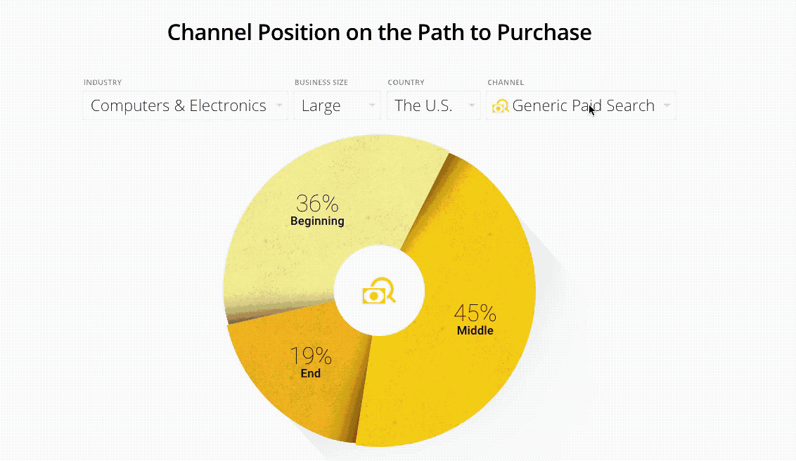 Customer Journey by Google