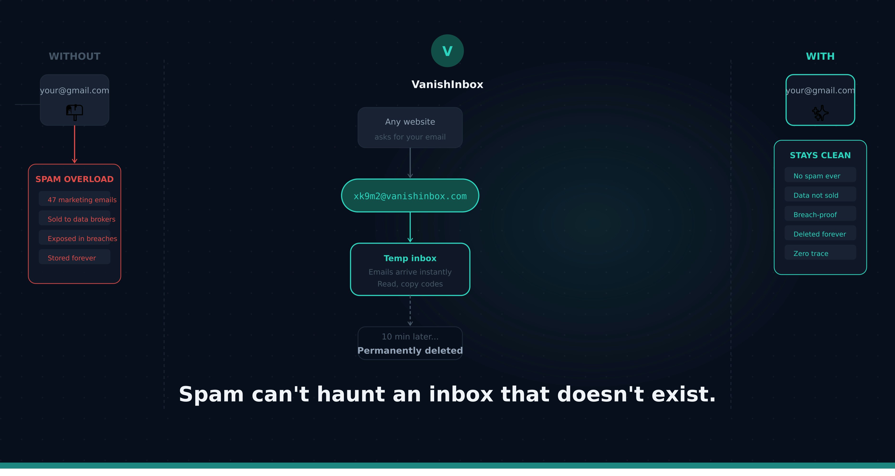VanishInbox gallery image