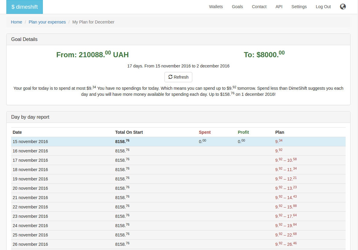DimeShift gallery image