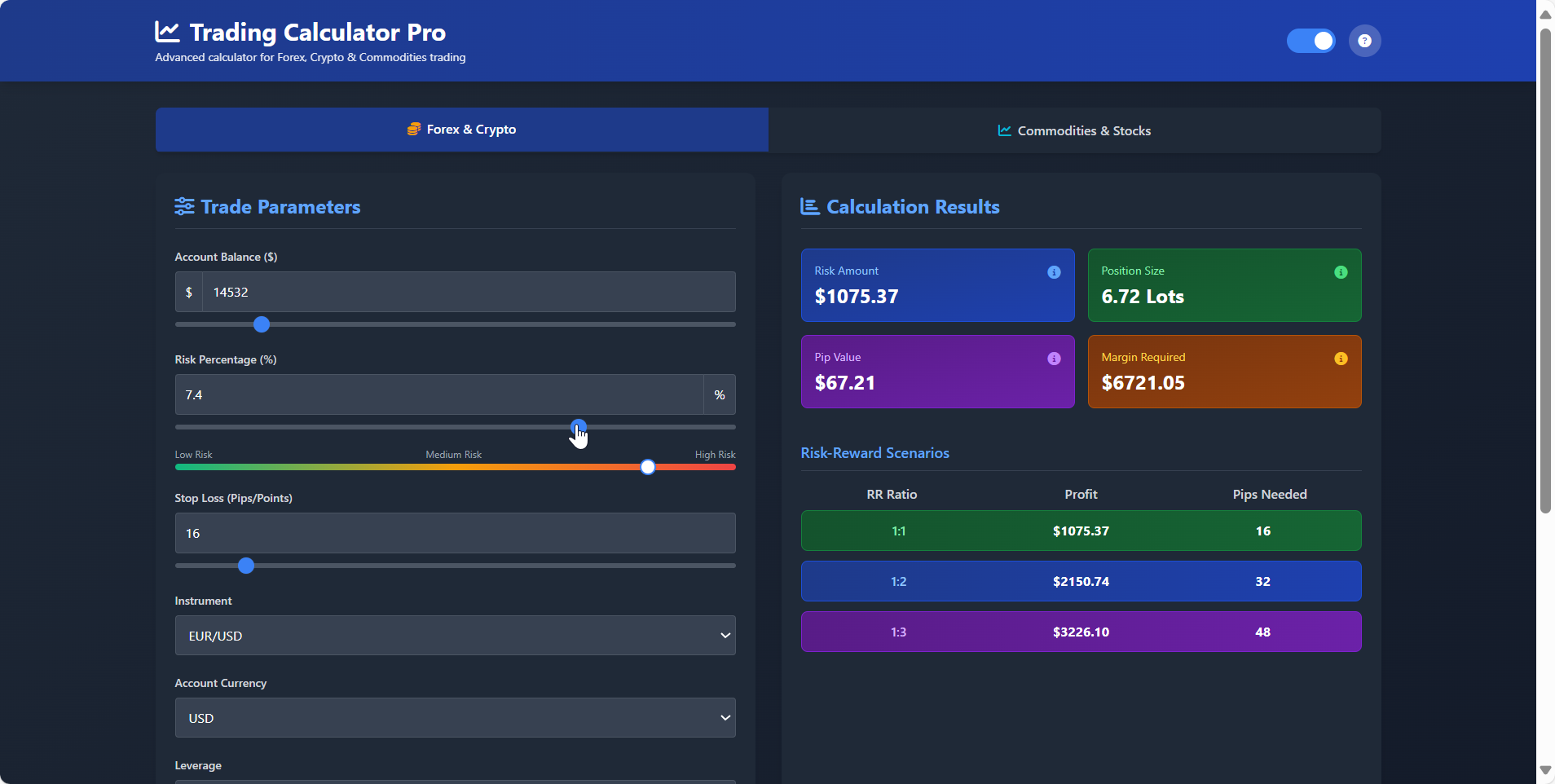 Média Compagnon de commerce - Calculateur de compagnon Trader avec analyse du signal assisté en IA 2