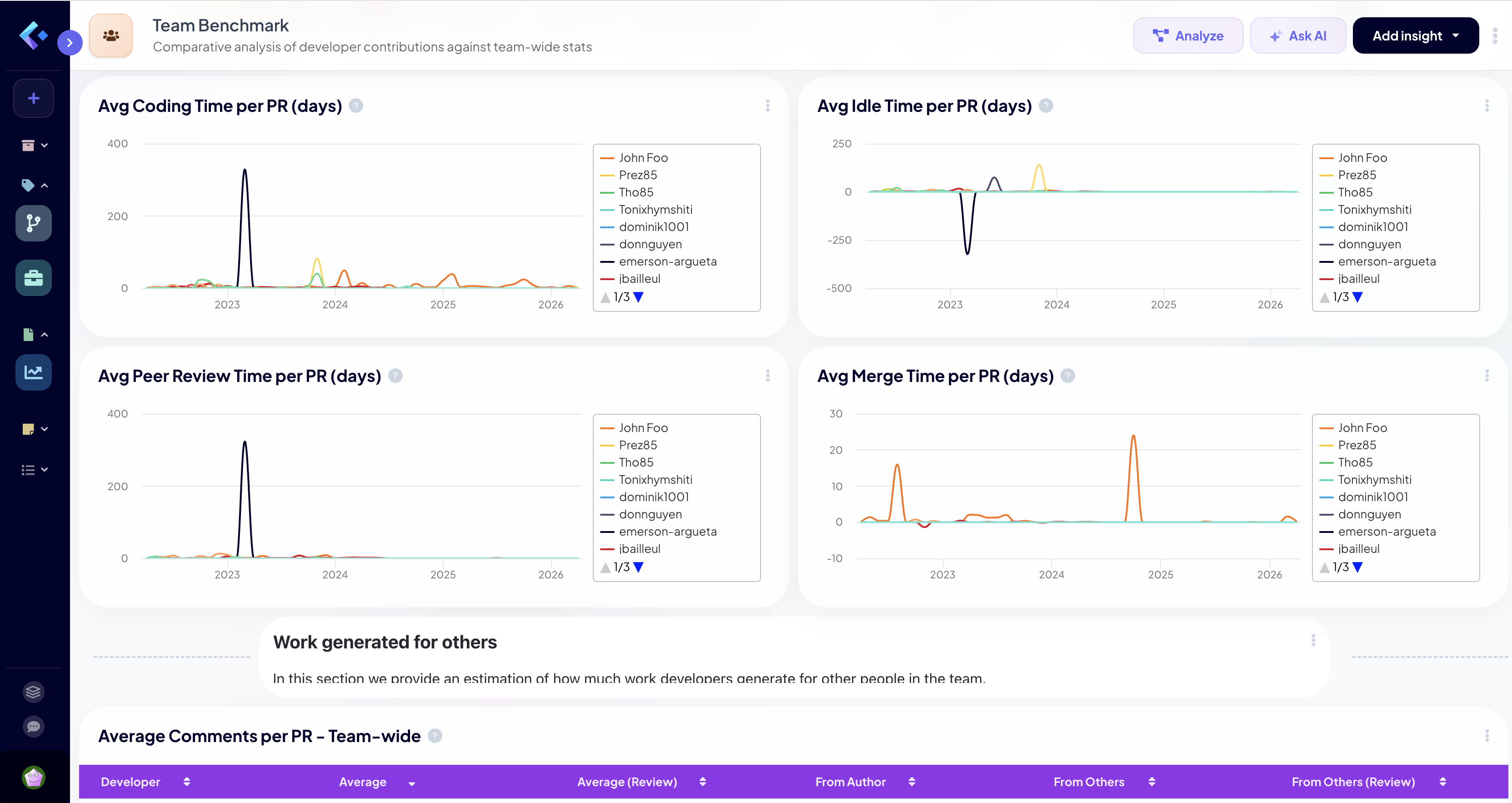 Keypup Gen AI gallery image