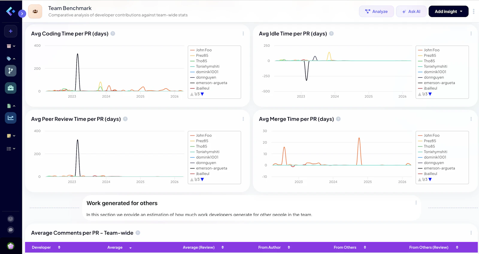 Keypup Gen AI screenshot 11