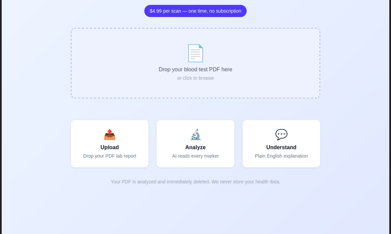 Blood Test Explainer - Main product screenshot demonstrating key features and user interface