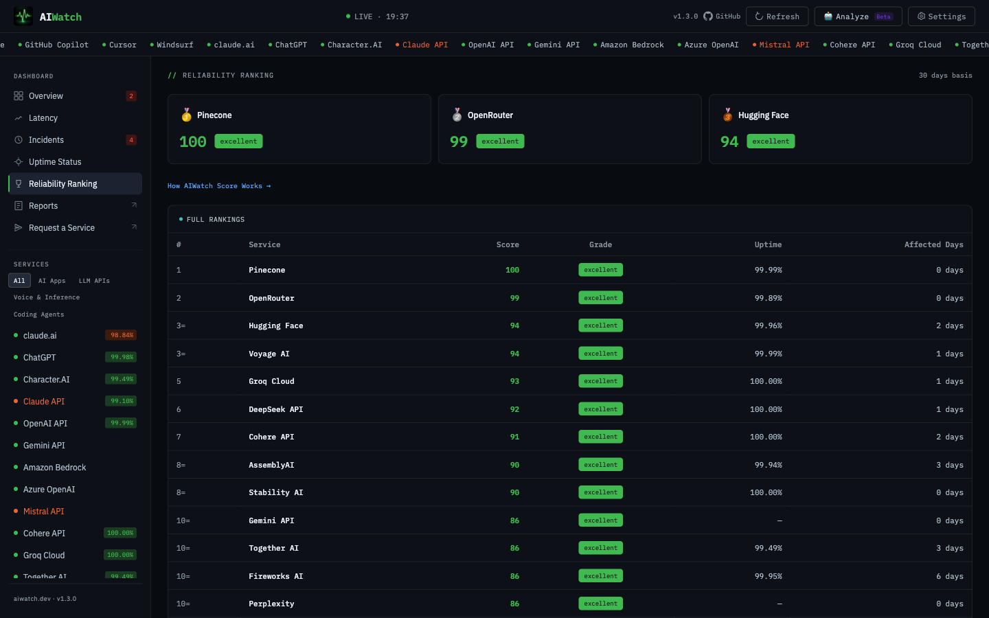 AIWatch gallery image