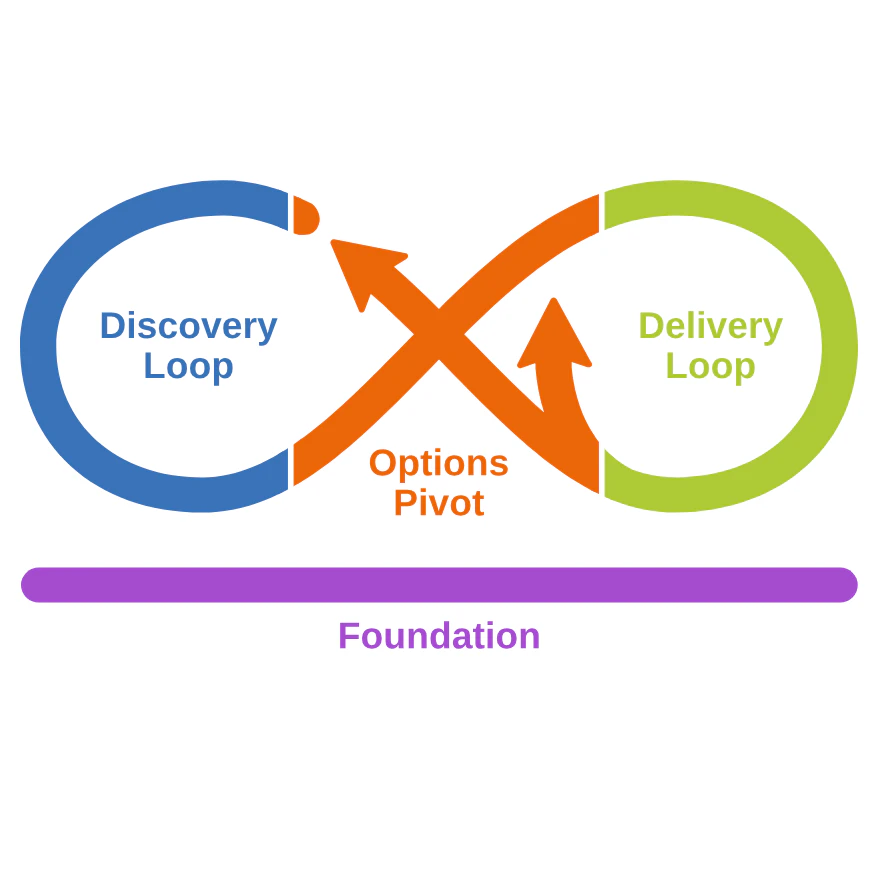 Open Practice Library