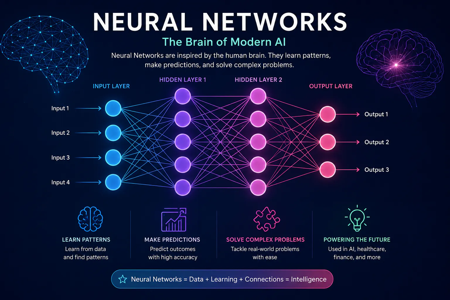 Neural Networks Explained logo