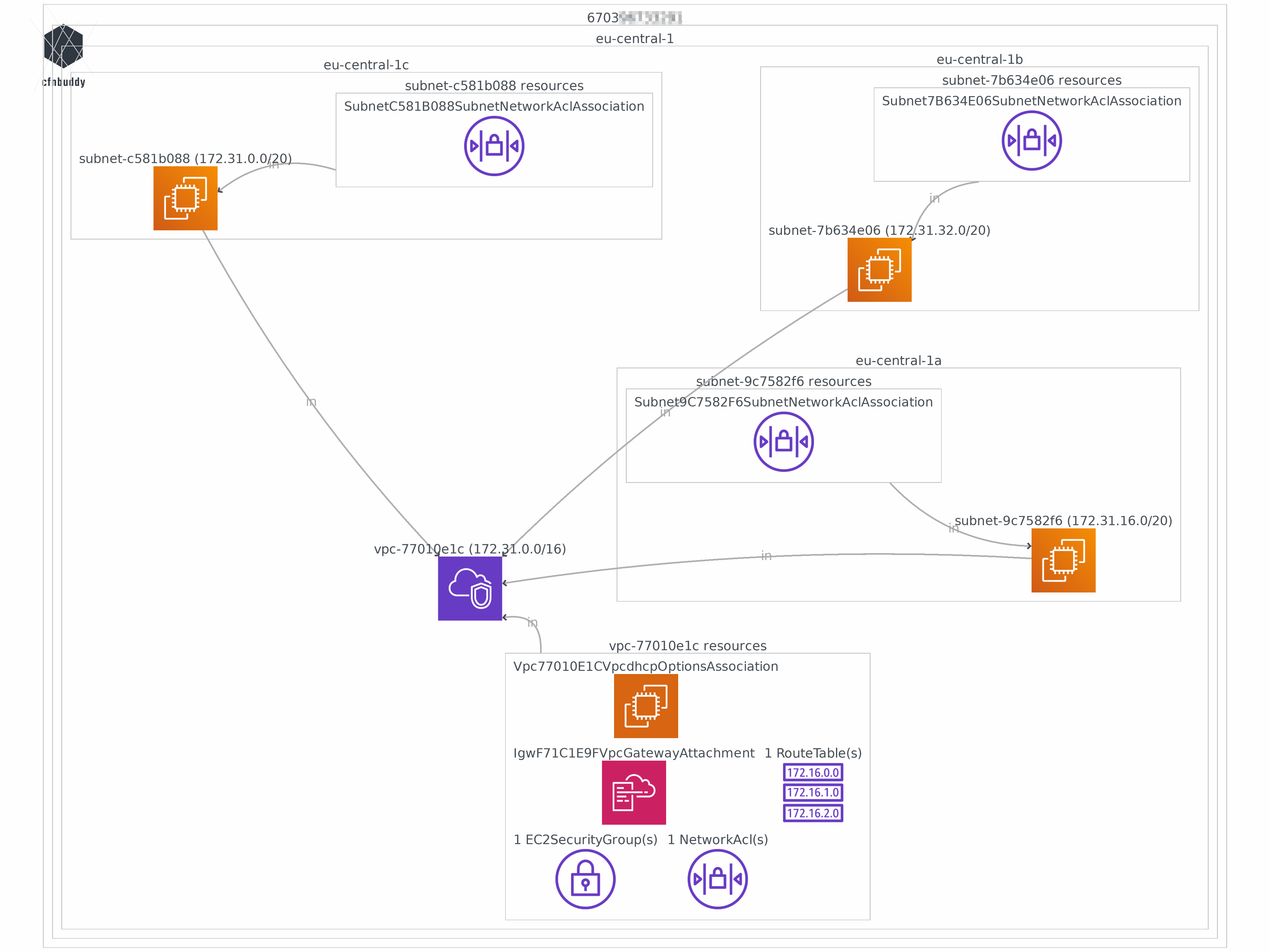 cfnbuddy gallery image