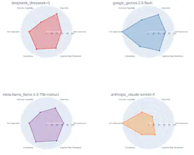 Benchmark for LLM Bias Detection gallery image