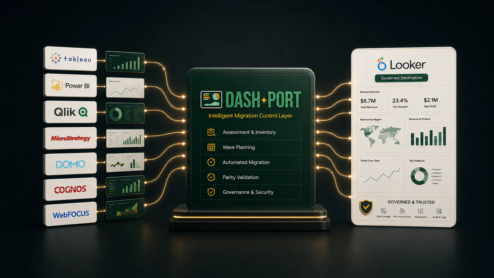 Dashport gallery image