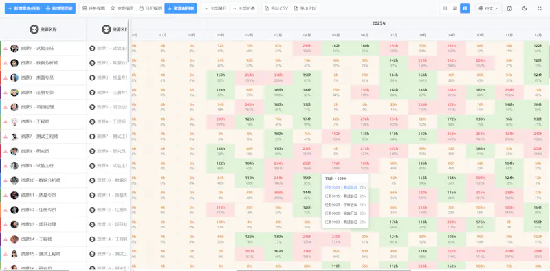 Jordium Gantt screenshot 5
