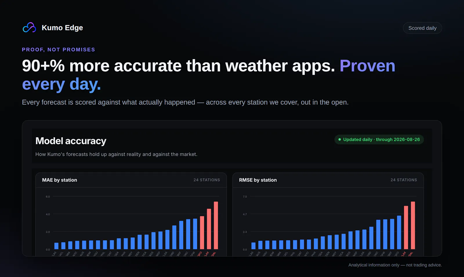 Kumo Edge screenshot 5