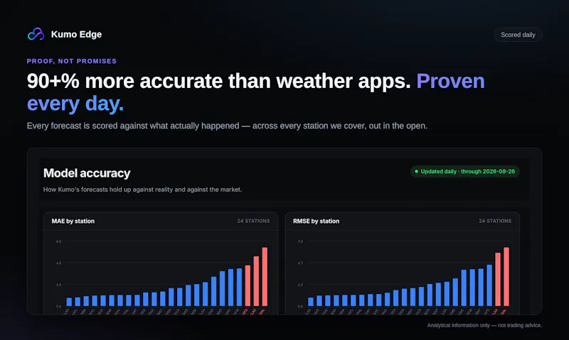 Kumo Edge screenshot 5