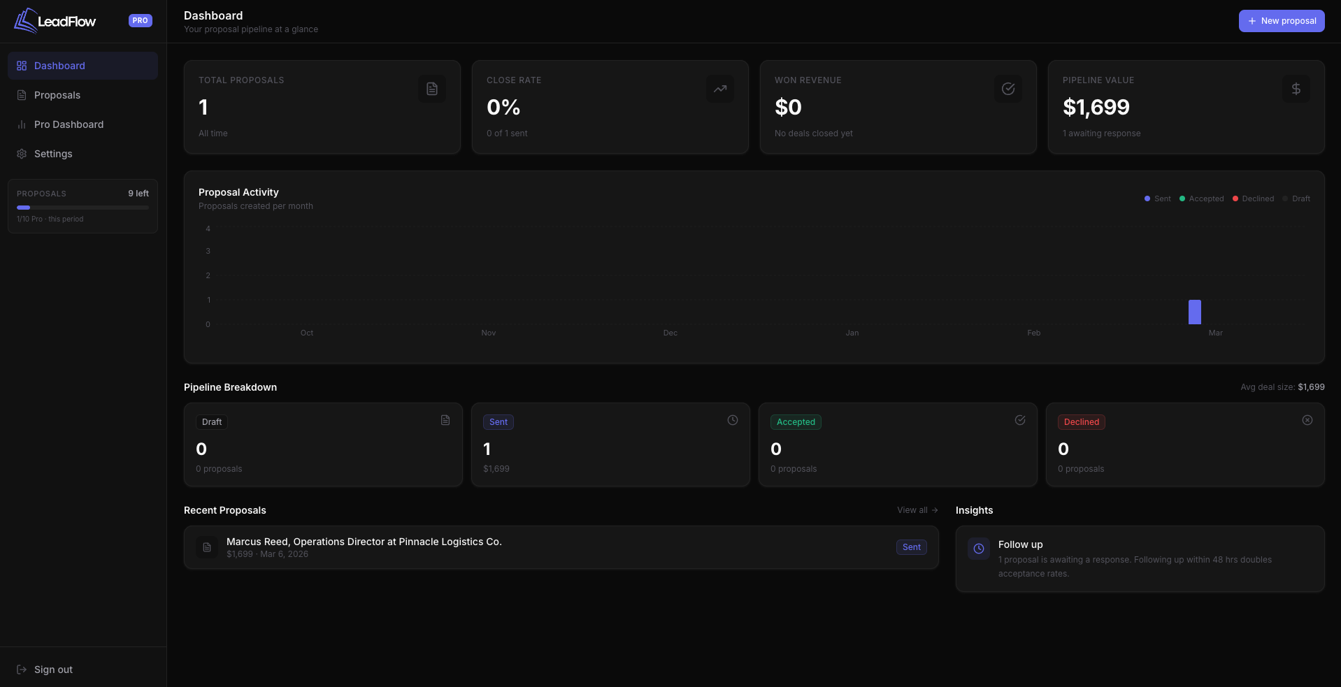 LeadFlow gallery image