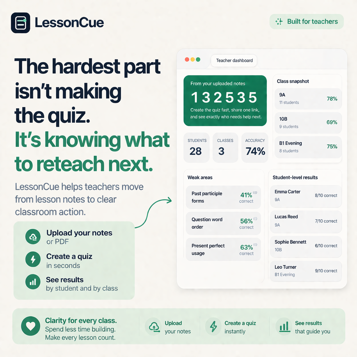 LessonCue gallery image