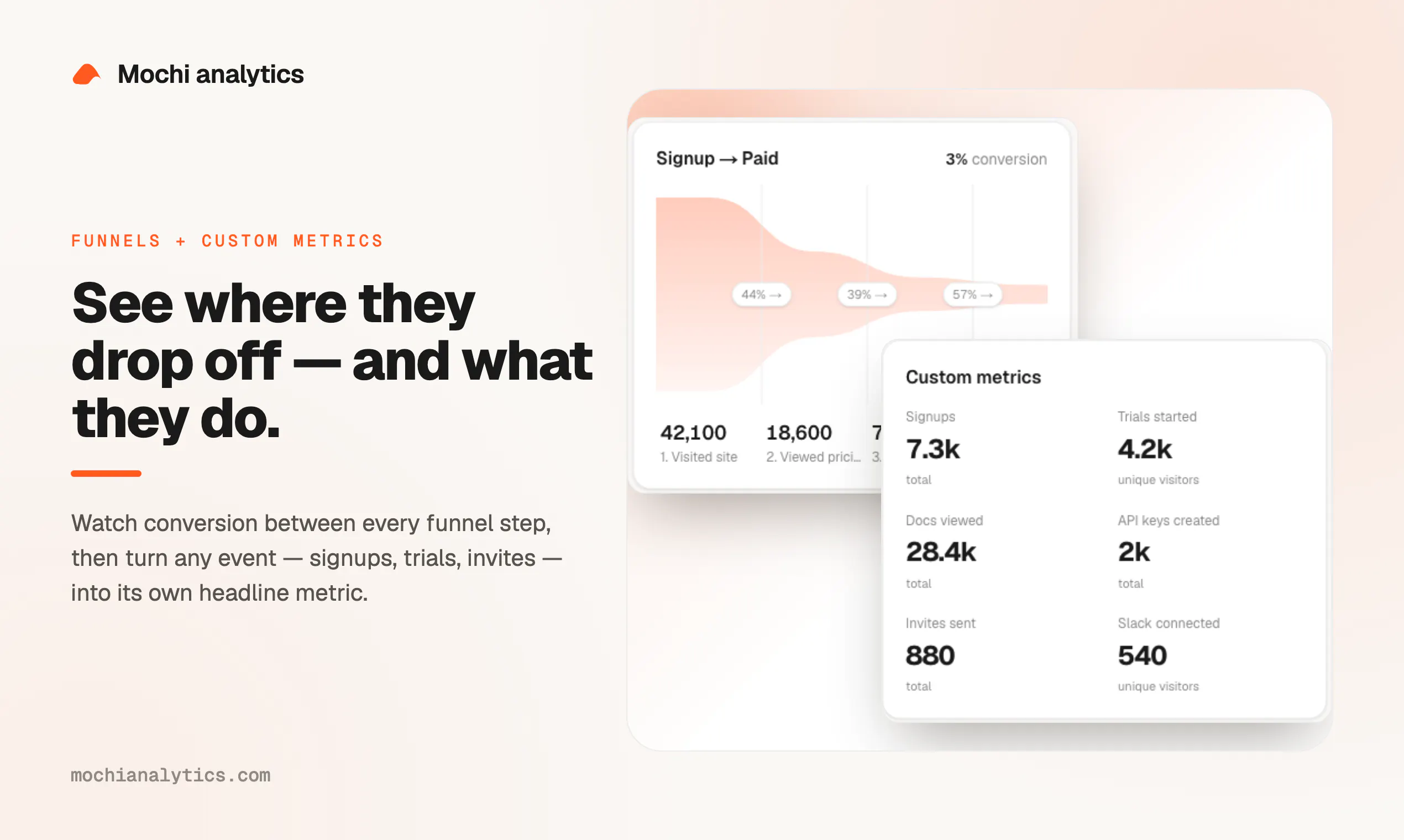 Mochi Analytics gallery image