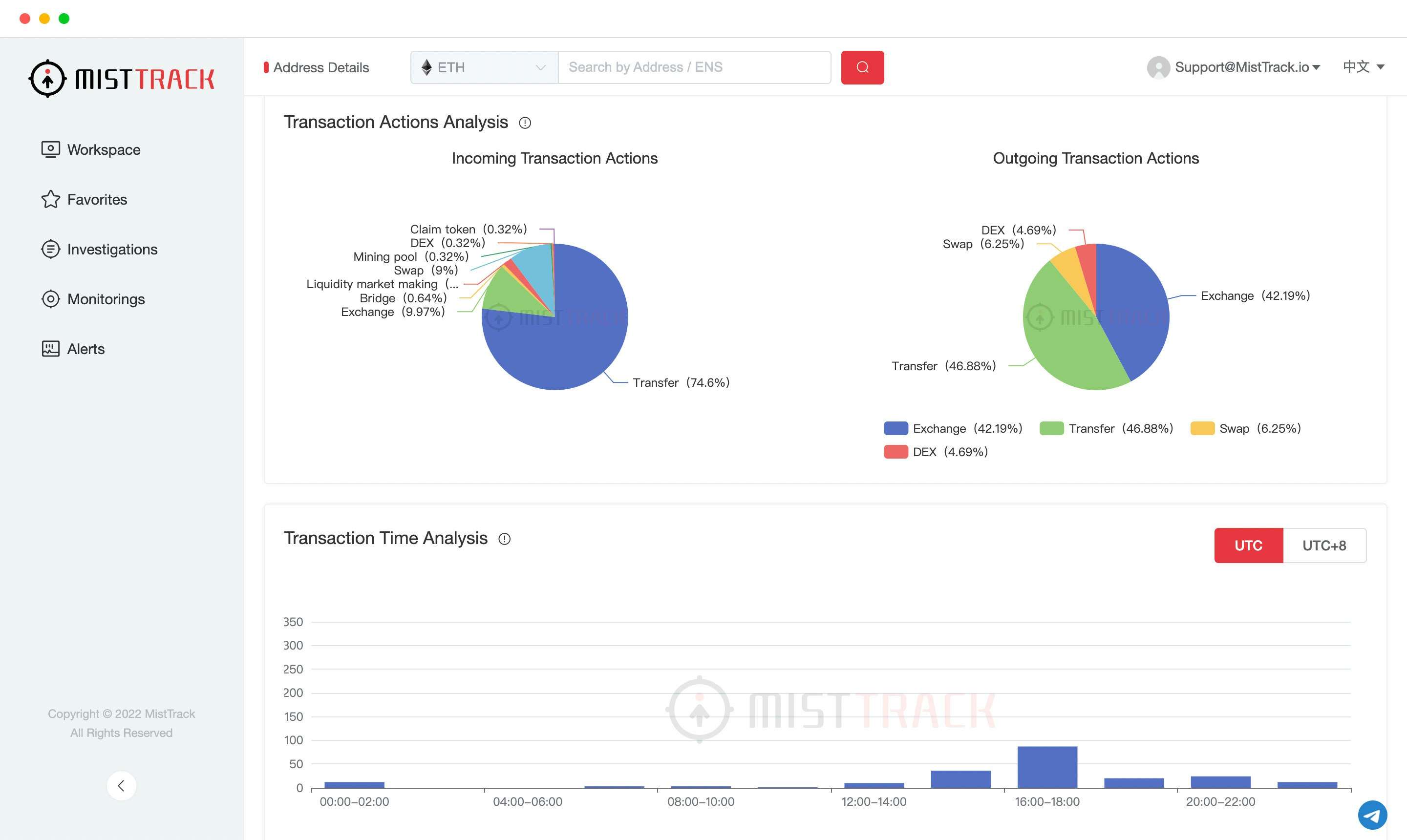 MistTrack Platform gallery image