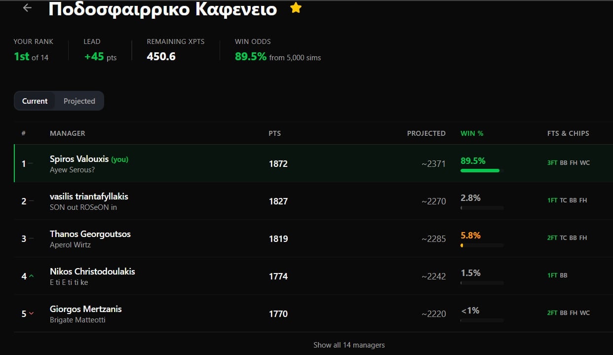 FPL Copilot gallery image