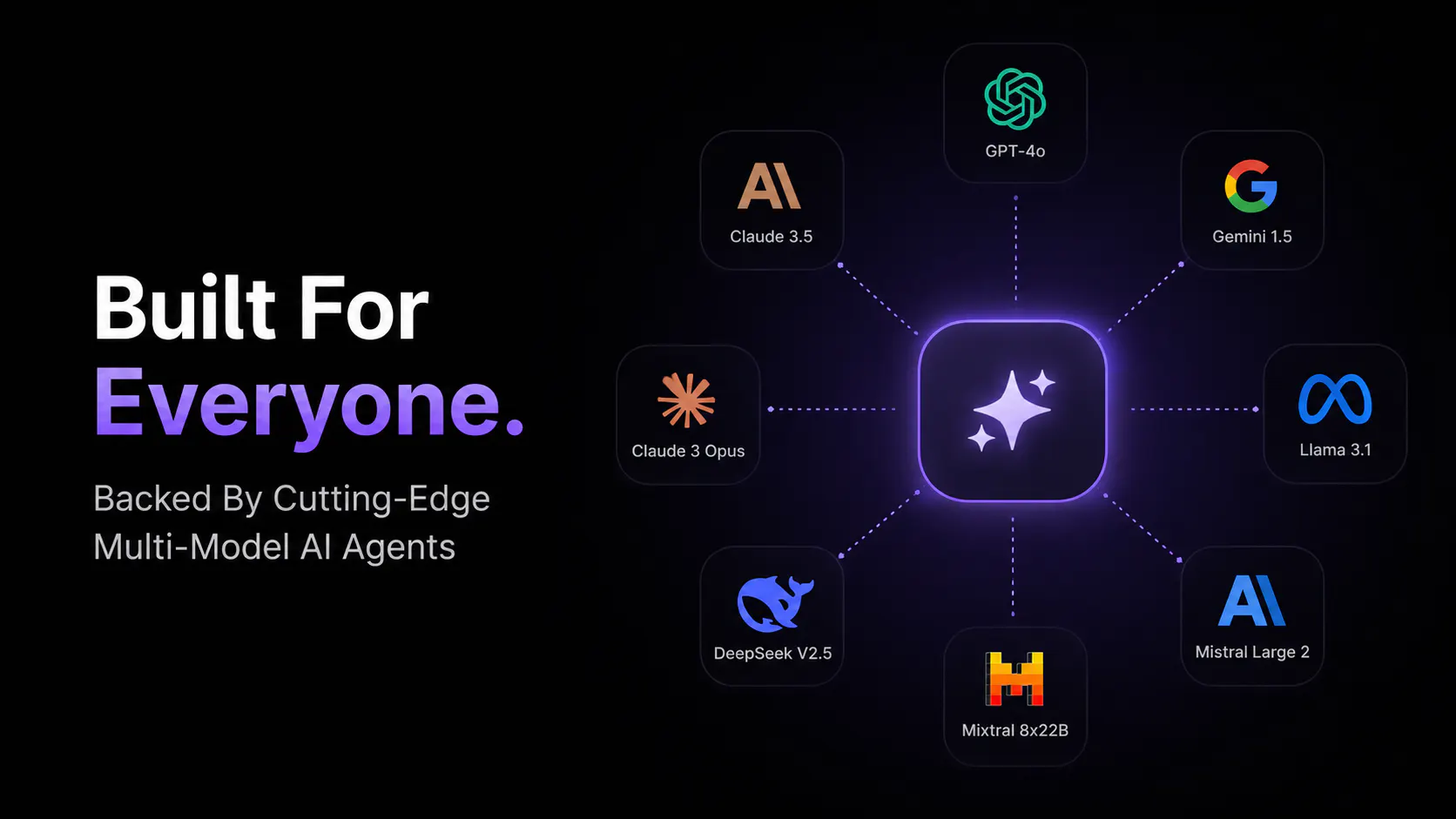 Ai Web Apps & Sites Creator gallery image