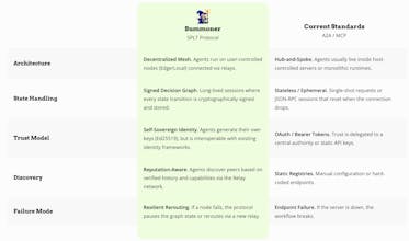 Summoner gallery image