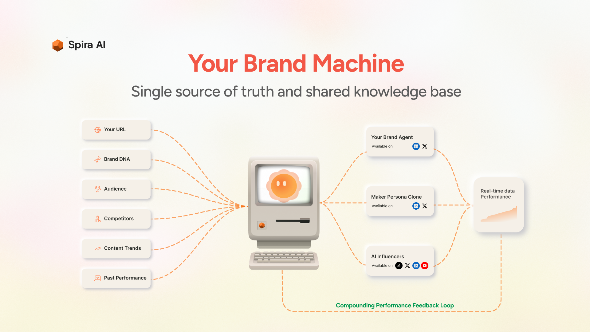 Spira for Product Hunt Makers gallery image