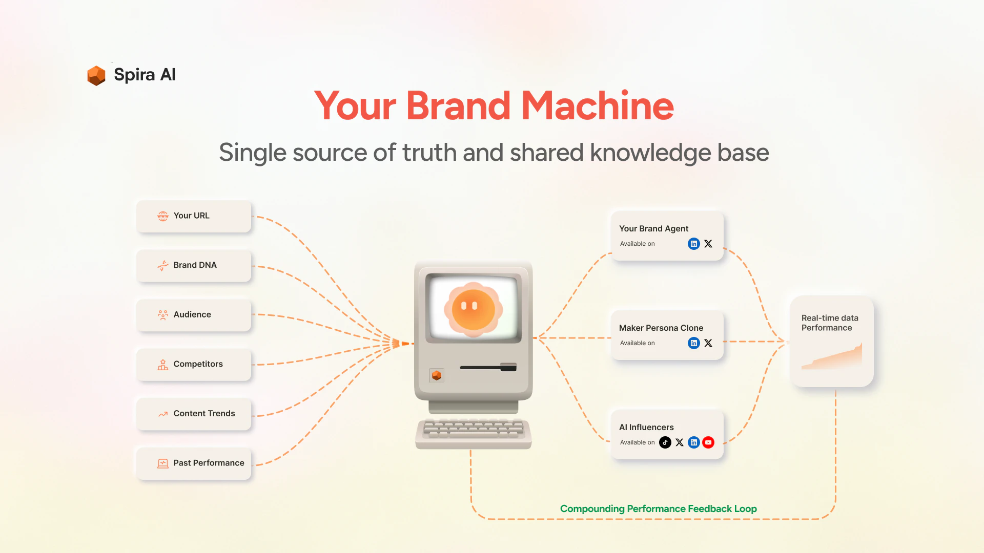 Spira for Product Hunt Makers 截图 6