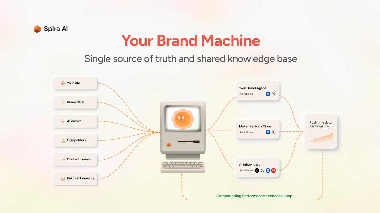 Spira for Product Hunt Makers screenshot 7