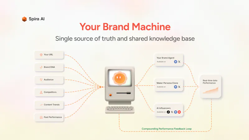 Spira for Product Hunt Makers screenshot 7