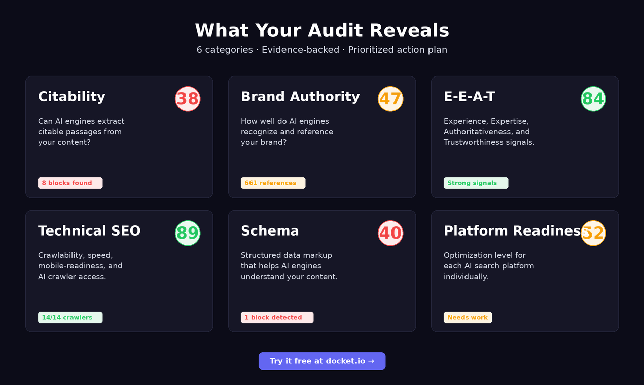 GEO Audit gallery image