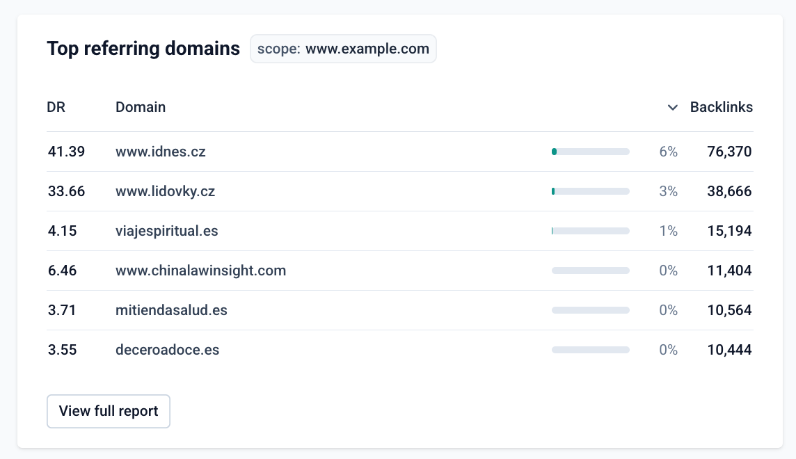 Media Linkbase 6