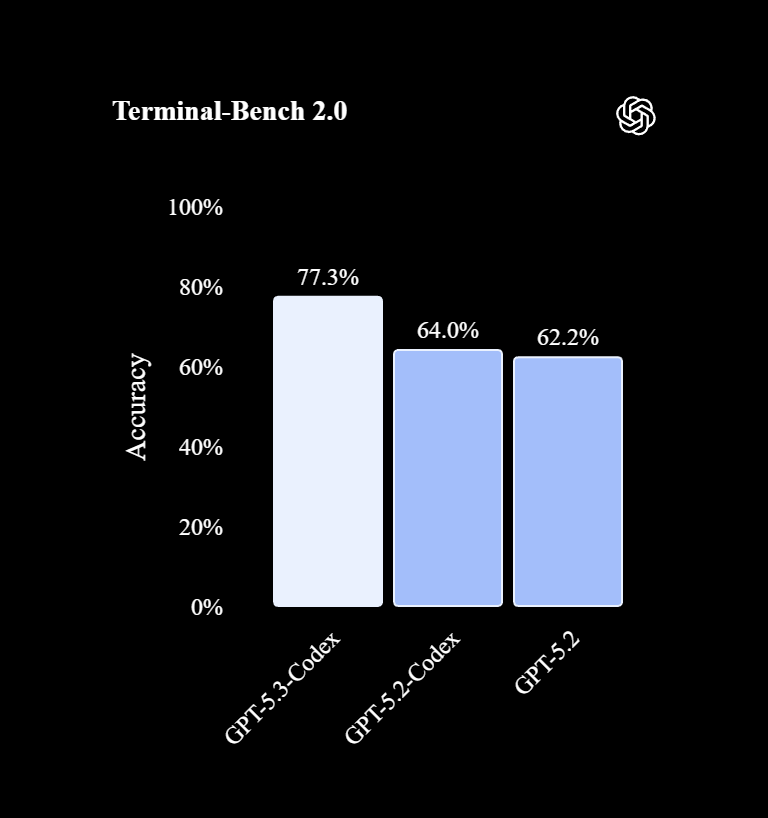 GPT-5.3-Codex gallery image