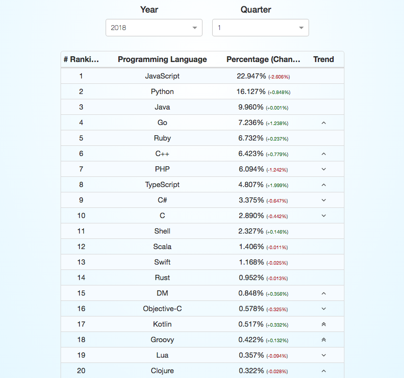 GitHut 2.0 gallery image