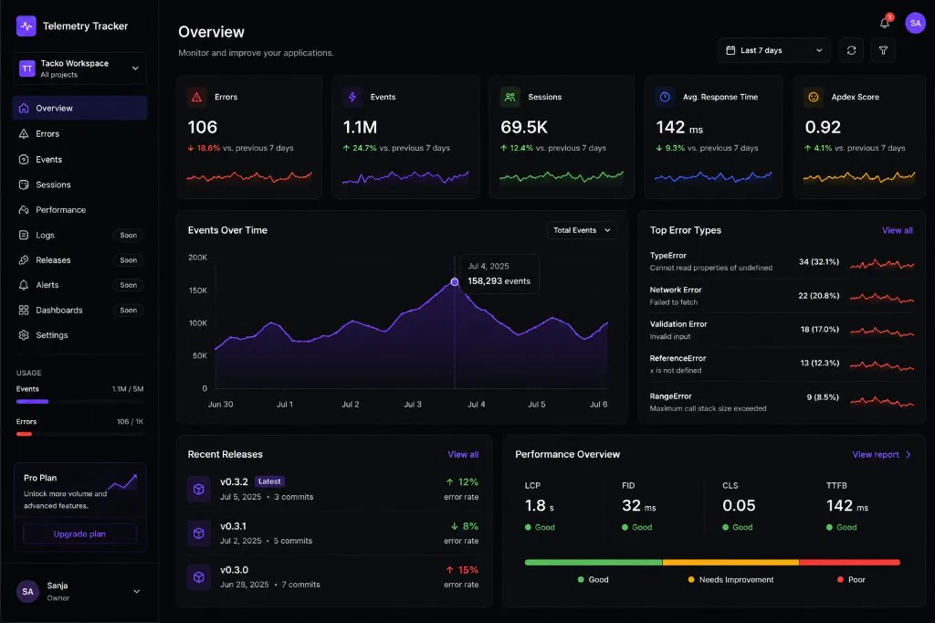 Telemetry Tracker gallery image