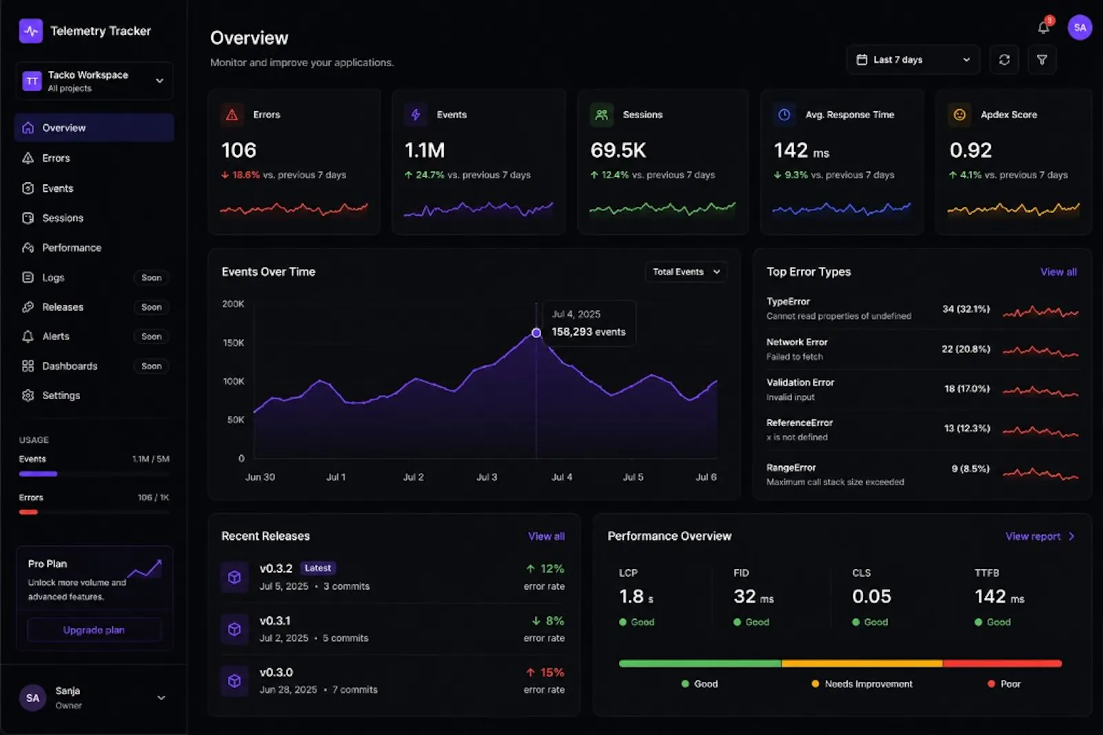Telemetry Tracker screenshot 2