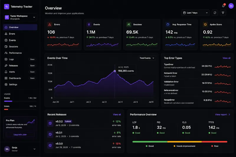 Telemetry Tracker screenshot 2