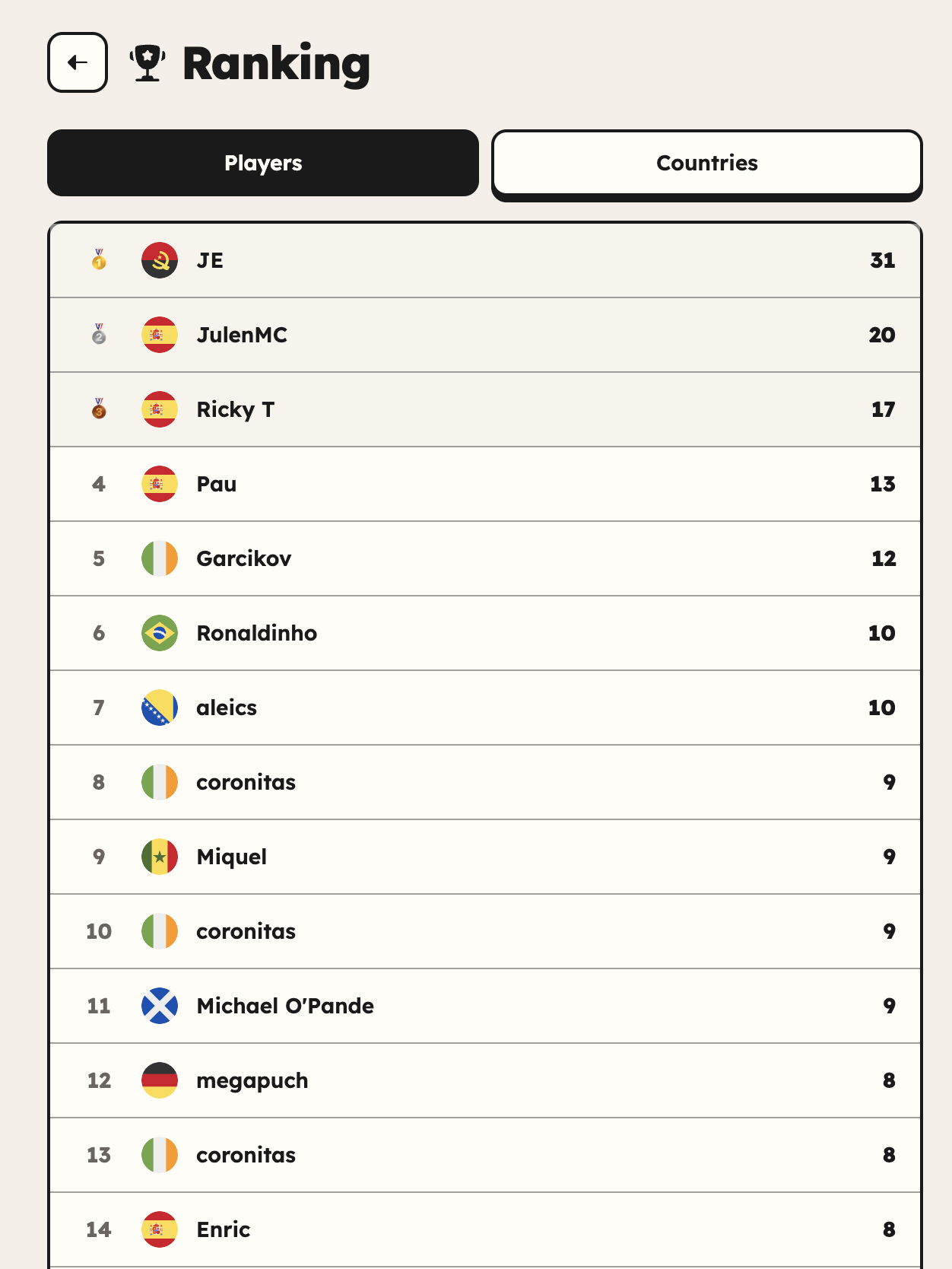 World Cup Stat Guesser gallery image
