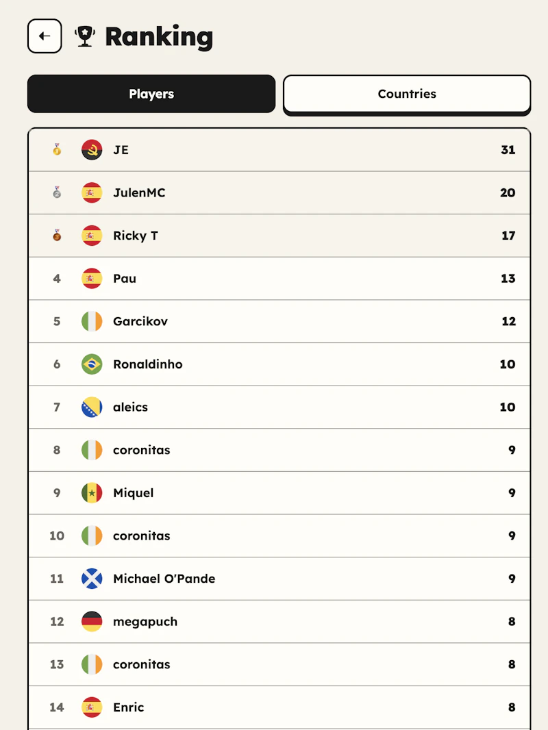 World Cup Stat Guesser screenshot 3