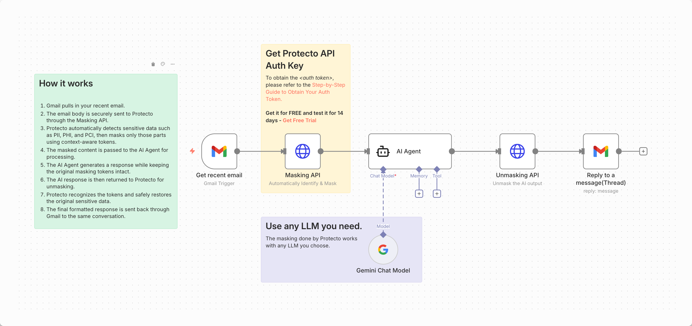 Protecto SaaS gallery image