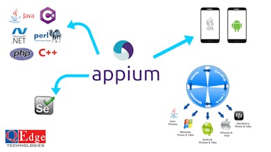 Appium gallery image