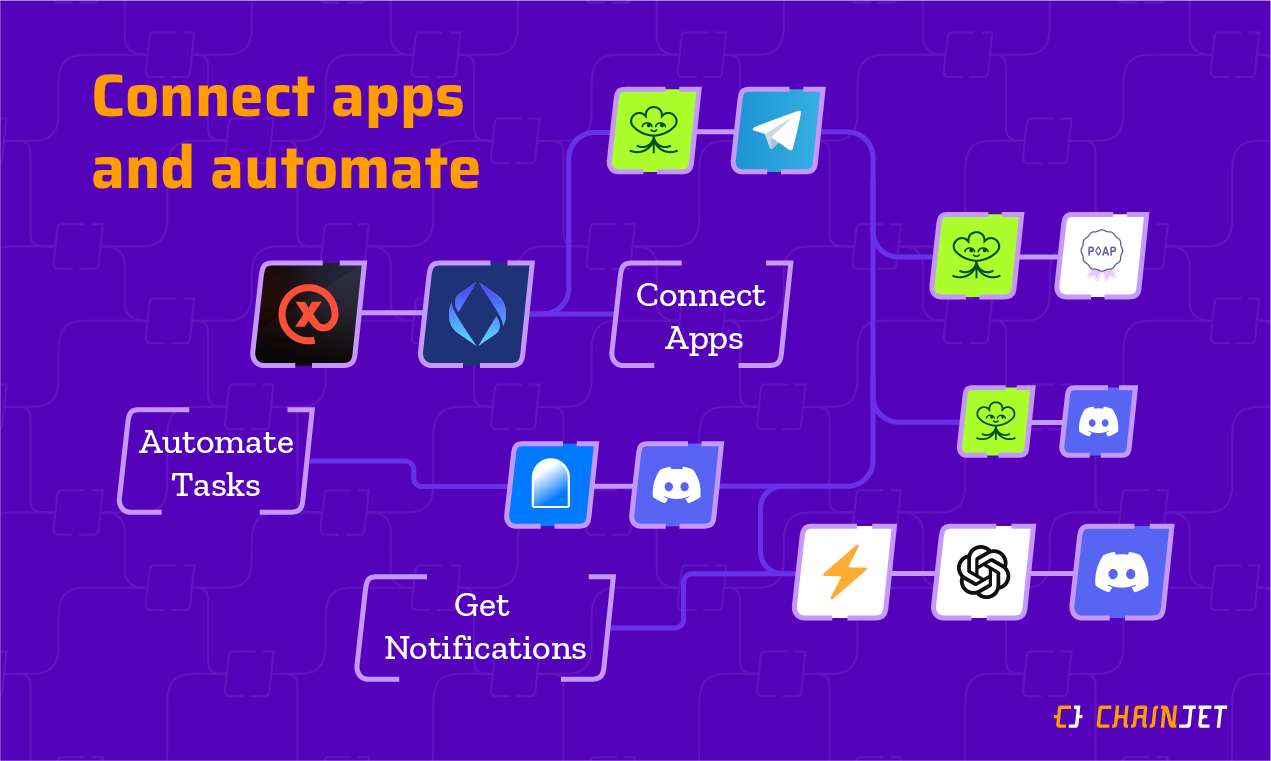 차트 - No-Code Automation으로 Web3의 잠재력을 최대한 발휘하십시오 미디어 3