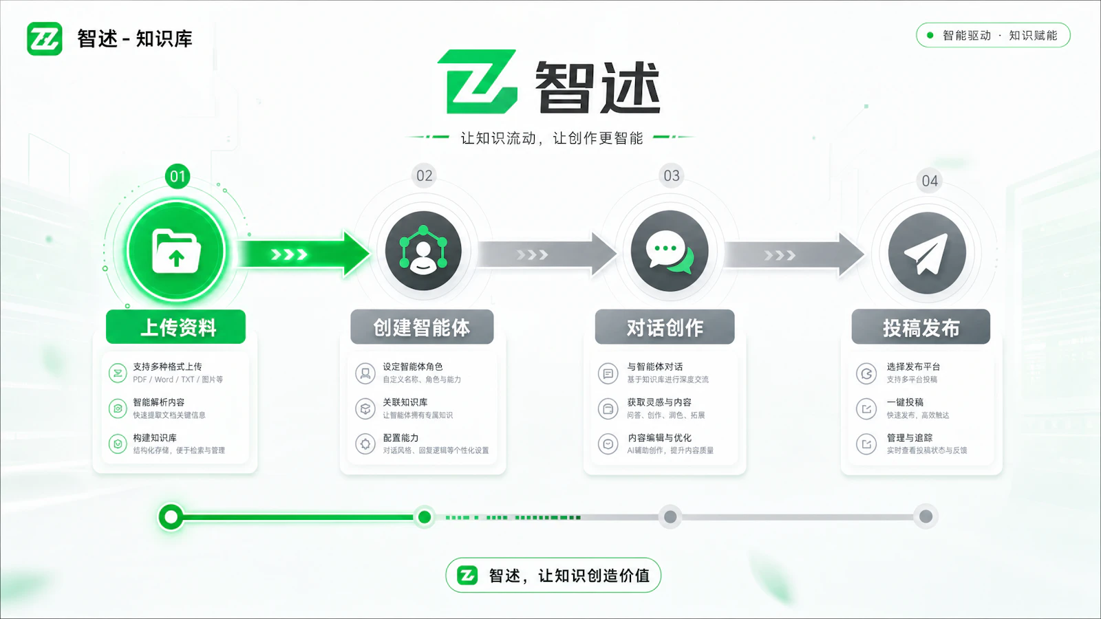 智述 screenshot 2