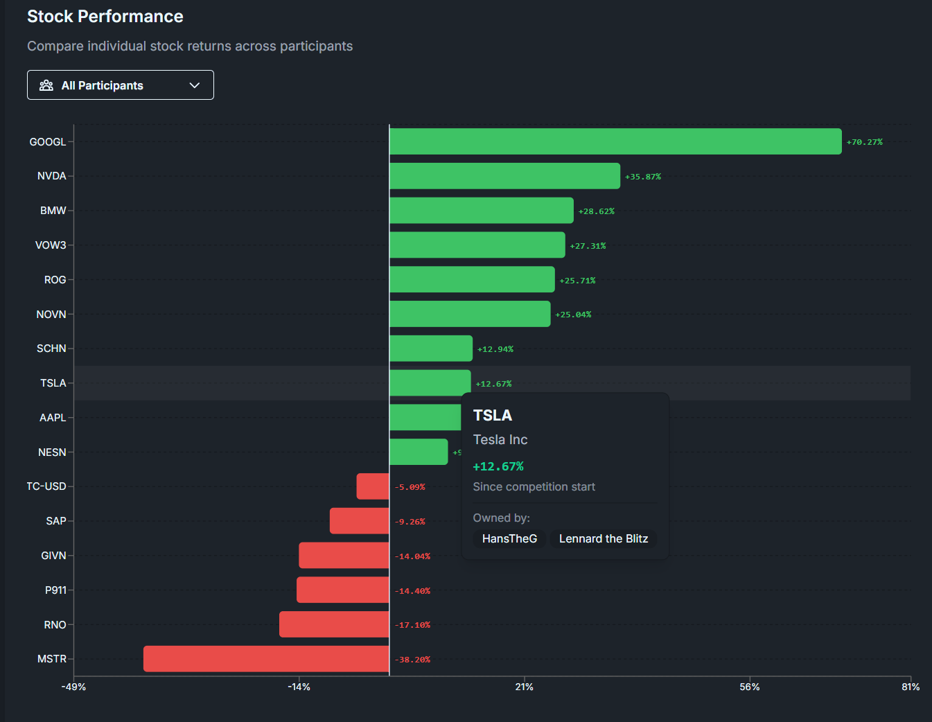 InvestorDuel gallery image
