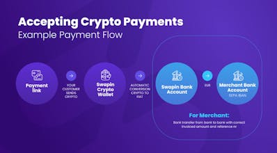 Swapin gallery image