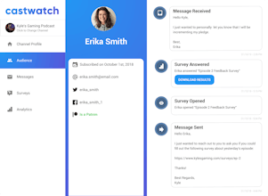 Castwatch gallery image