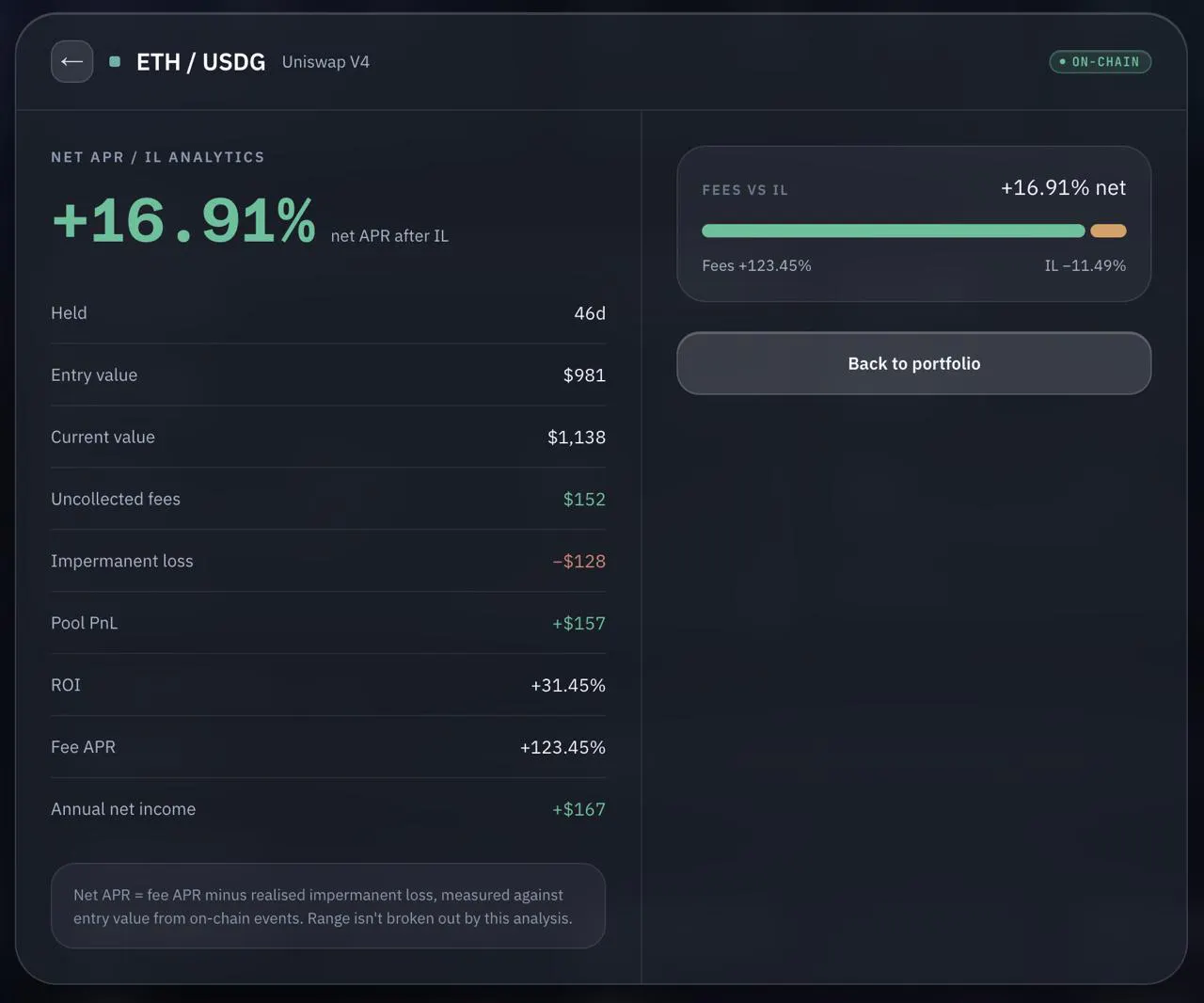 Defi View gallery image