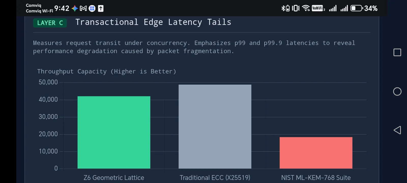 Z6 PQC-Gateway