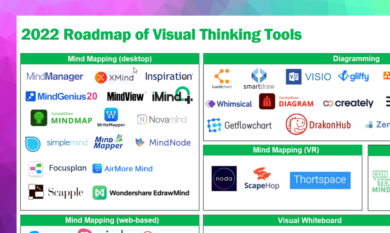 2022 Roadmap of Visual Thinking Tools gallery image